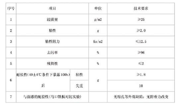 j2X045tXH3Tcp21ngPo6183x1r006rZL.jpg 汽车涂装专用长丝除尘布参数.jpg