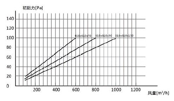 CW-HW 高效过滤器参数.jpg