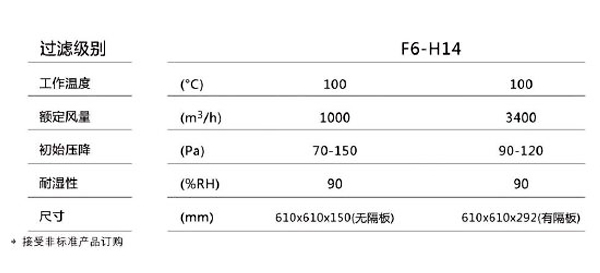 CW-HW 高效过滤器参数2.jpg