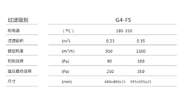 CW-GGB 耐高温板式过滤器1.jpg